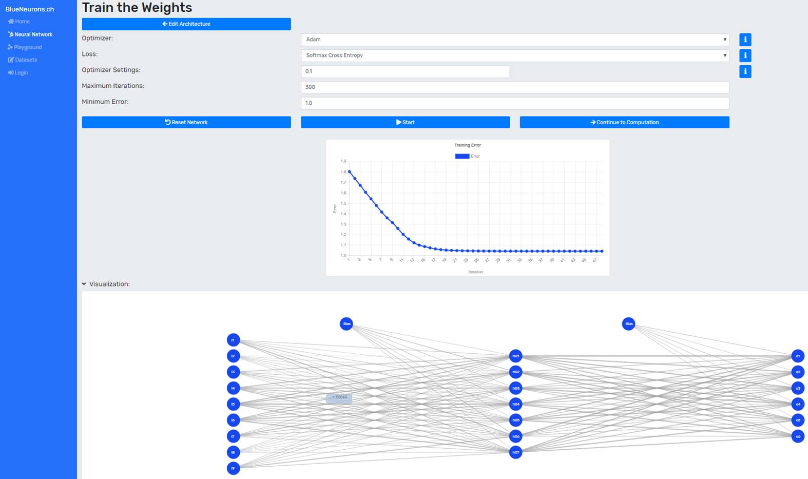 Shows the trained Neural Network