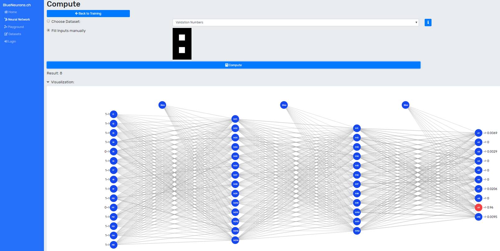 Prediction of the trained Neural Network