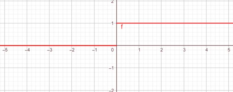 Binary Step Function