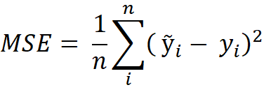 Mean Squared Error Function